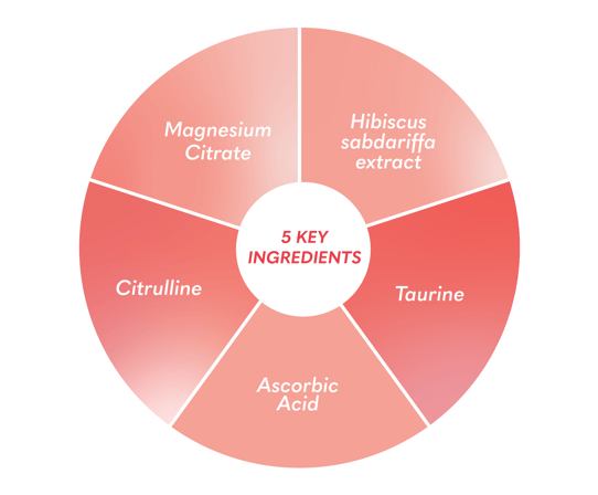 Cardio-H Landing Page graph