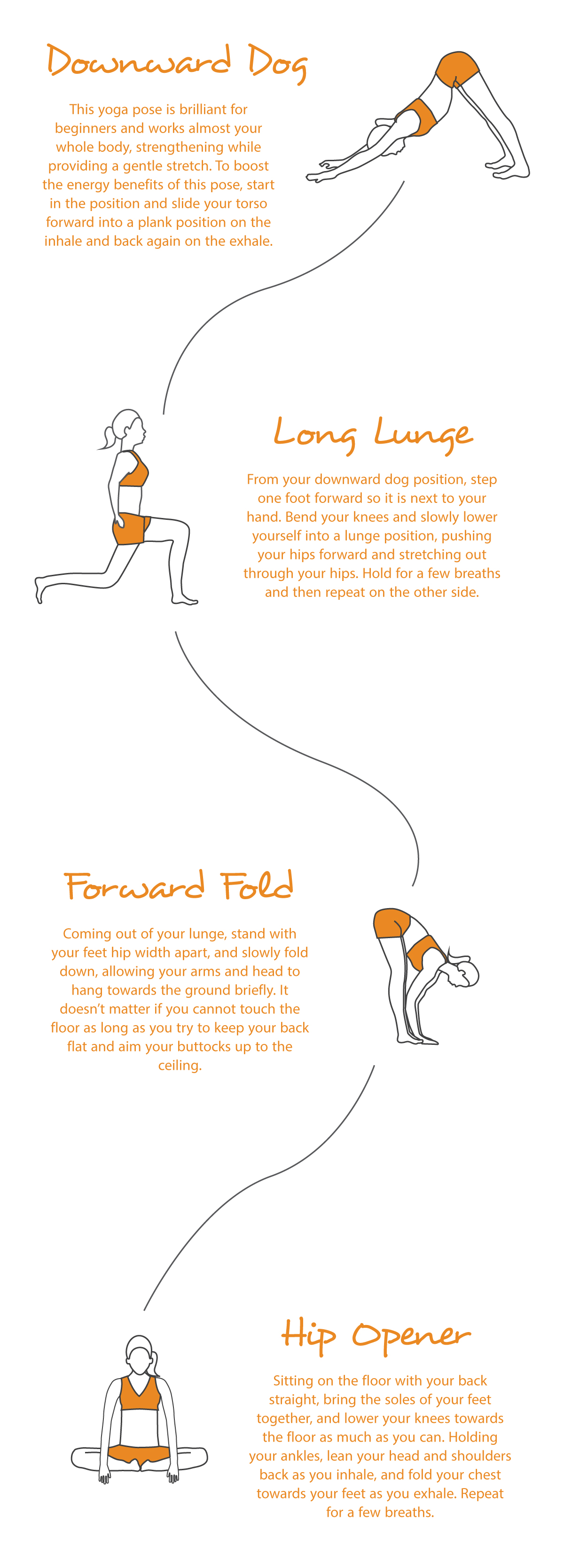 Exercising for Energy