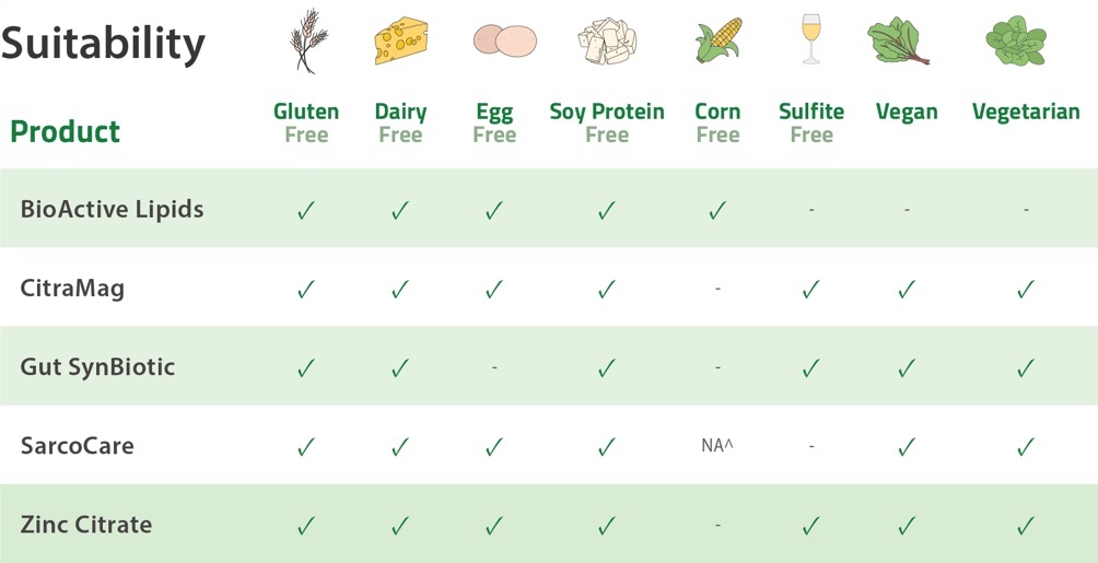 India Product Suitability Table 2025 DEC
