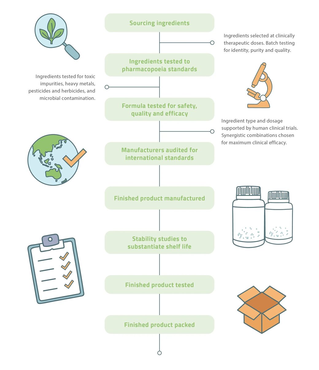 quality process